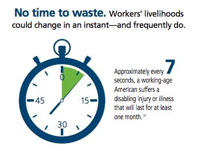The Disability Disconnect: Do You Know the Odds?