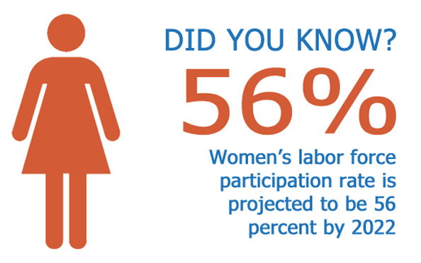 Women and Disabilities: A Perception Problem